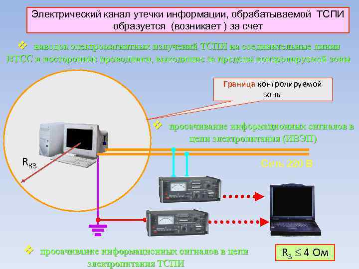 Электромагнитный канал утечки информации