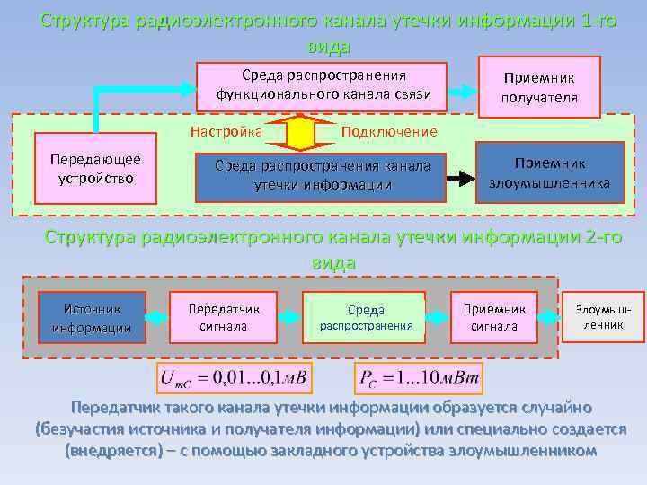 Полученный по каналам связи