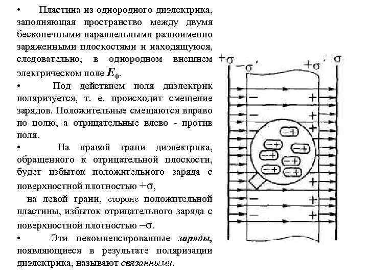  • Пластина из однородного диэлектрика, заполняющая пространство между двумя бесконечными параллельными разноименно заряженными