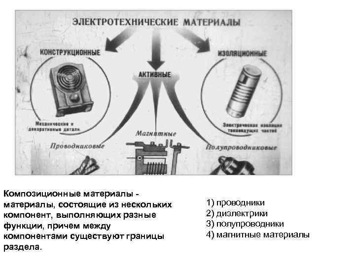 Композиционные материалы, состоящие из нескольких компонент, выполняющих разные функции, причем между компонентами существуют границы