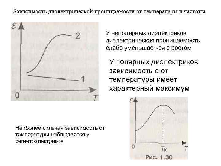 Зависимость диэлектрической проницаемости от температуры и частоты У неполярных диэлектриков диэлектрическая проницаемость слабо уменьшает