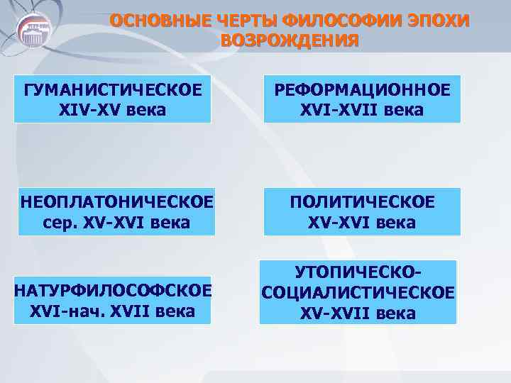 ОСНОВНЫЕ ЧЕРТЫ ФИЛОСОФИИ ЭПОХИ ВОЗРОЖДЕНИЯ ГУМАНИСТИЧЕСКОЕ XIV-XV века РЕФОРМАЦИОННОЕ XVI-XVII века НЕОПЛАТОНИЧЕСКОЕ сер. XV-XVI