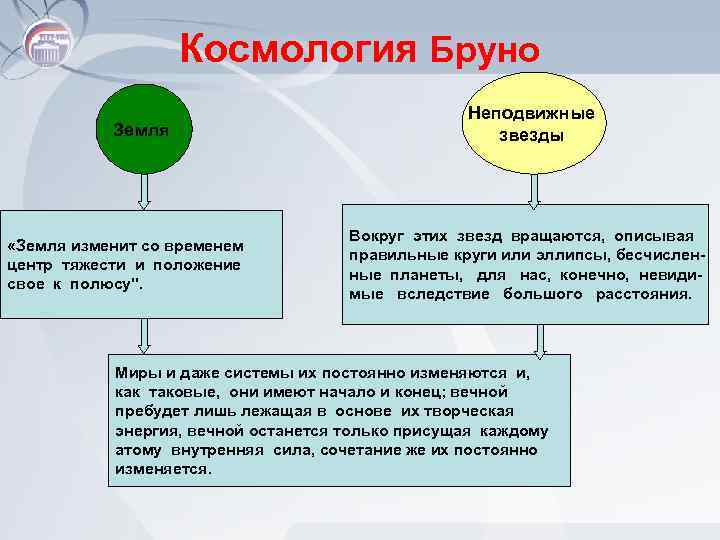 Космология Бруно Земля «Земля изменит со временем центр тяжести и положение свое к полюсу".