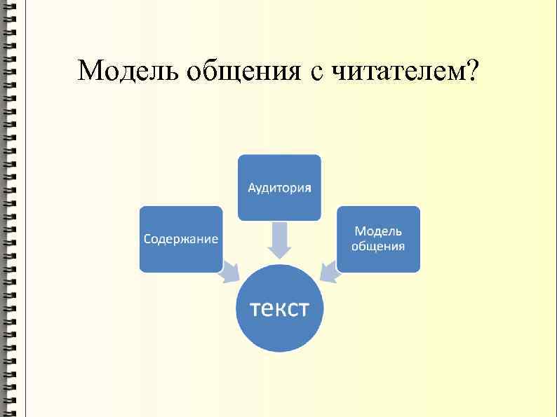 Модель общения с читателем? 