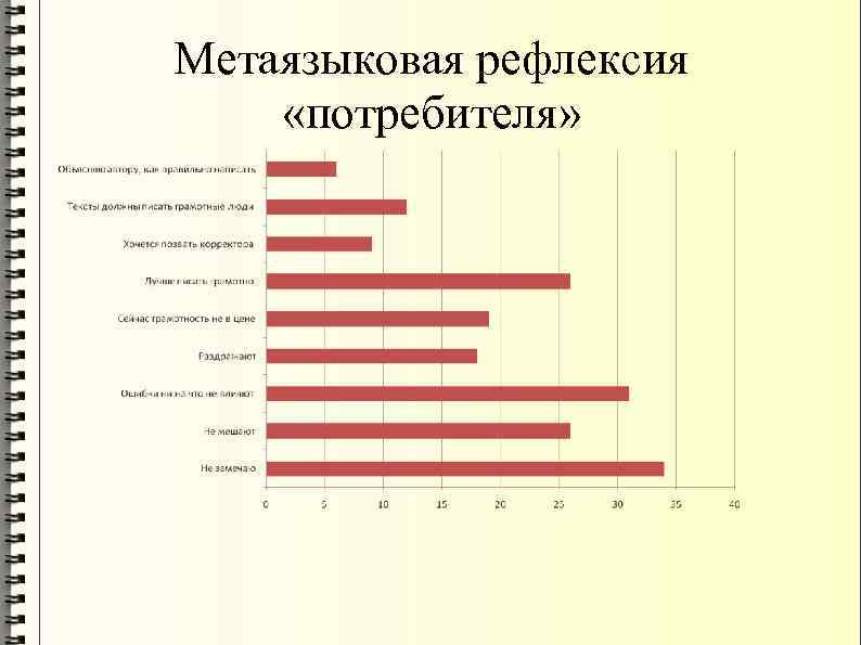 Метаязыковая рефлексия «потребителя» 