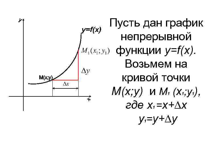 Пусть дан график непрерывной функции y=f(x). Возьмем на кривой точки М(x; y) и M