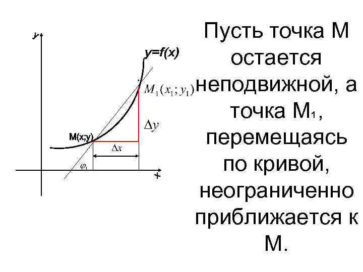 Пусть точка М остается неподвижной, а точка М 1 , перемещаясь по кривой, неограниченно
