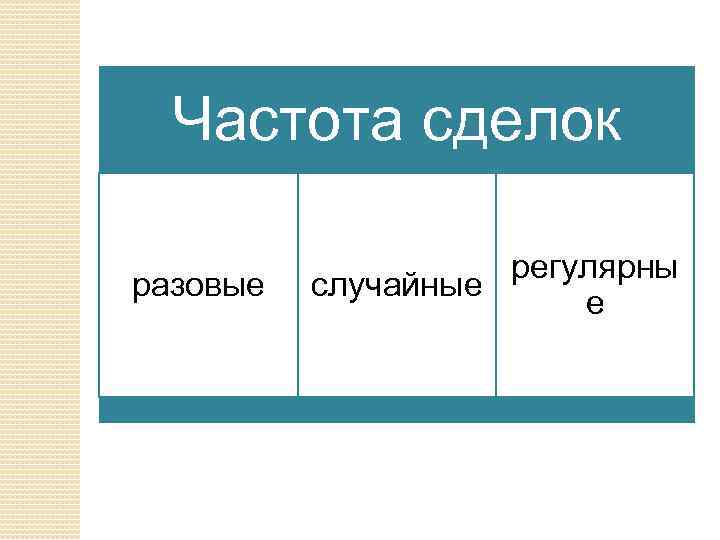 Частота сделок разовые регулярны случайные е 