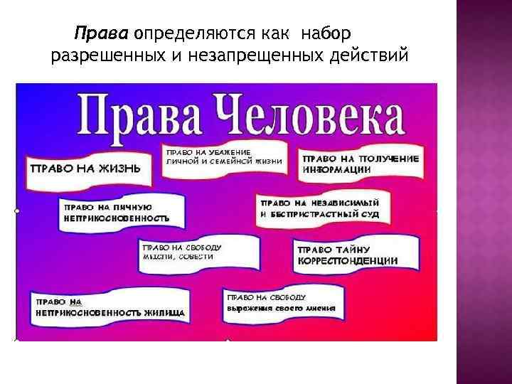 Права определяются как набор разрешенных и незапрещенных действий 