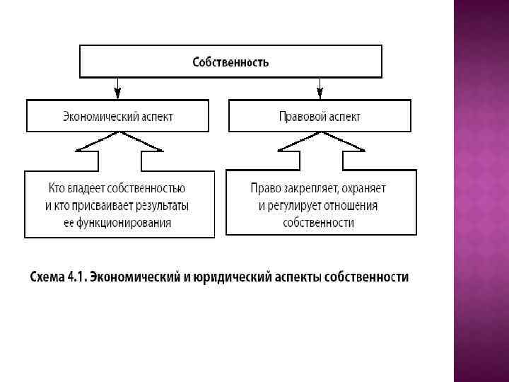 Схема собственности в экономике