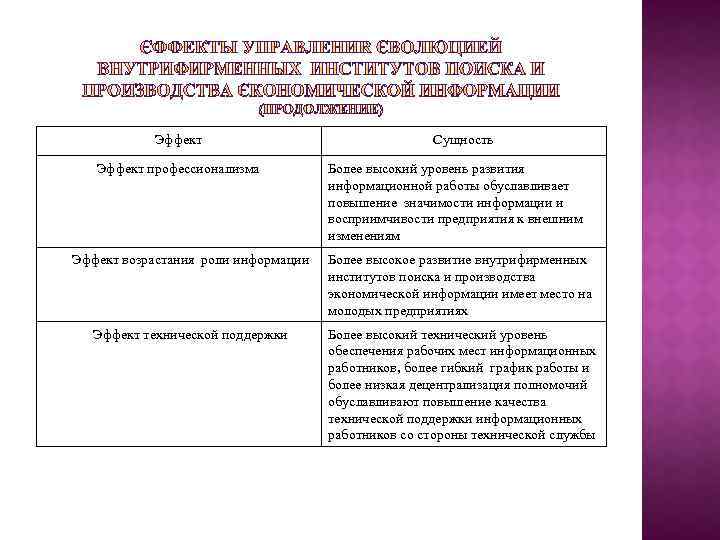 Эффект профессионализма Сущность Более высокий уровень развития информационной работы обуславливает повышение значимости информации и