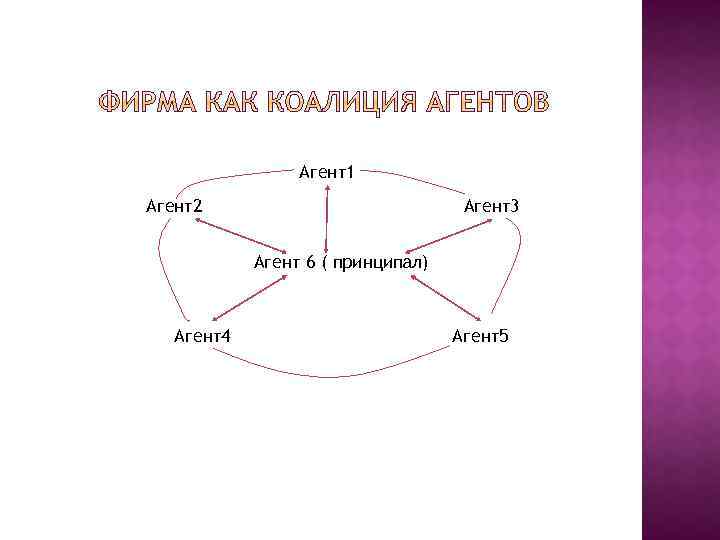Агент1 Агент2 Агент3 Агент 6 ( принципал) Агент4 Агент5 