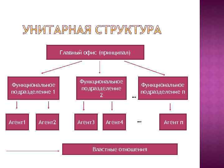 Структура означаемого