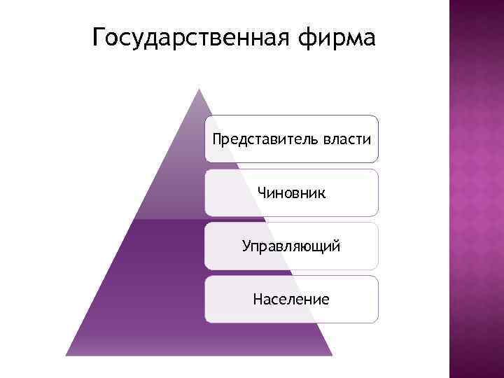 Представитель власти это. Представитель власти. Представитель власти пример. Кто такие представители власти. Кто является представителем власти.