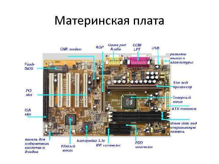 Материнская плата 