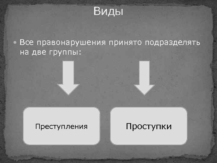 Виды Все правонарушения принято подразделять на две группы: Преступления Проступки 