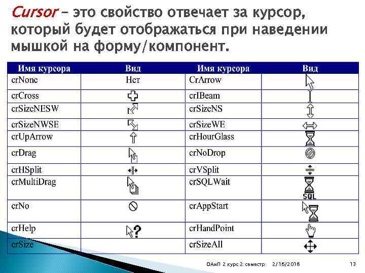 Cursor – это свойство отвечает за курсор, который будет отображаться при наведении мышкой на