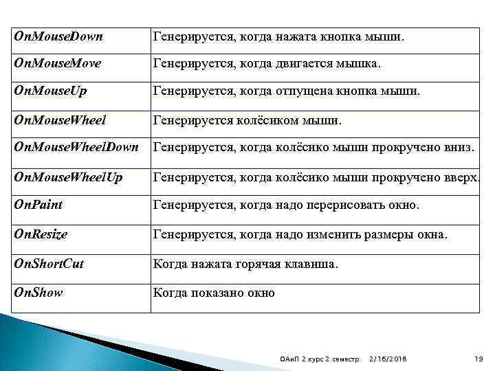 On. Mouse. Down Генерируется, когда нажата кнопка мыши. On. Mouse. Move Генерируется, когда двигается