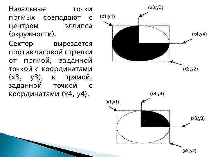 Начальные точки прямых совпадают с центром эллипса (окружности). Сектор вырезается против часовой стрелки от