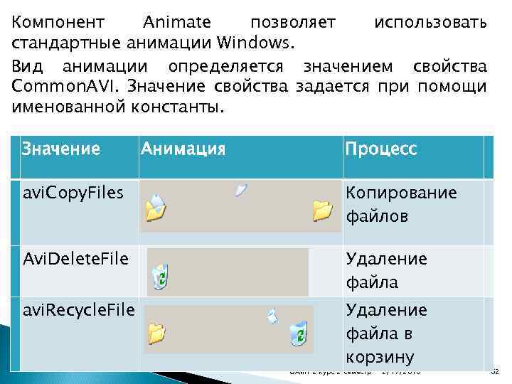 Компонент Animate позволяет использовать стандартные анимации Windows. Вид анимации определяется значением свойства Сommon. AVI.
