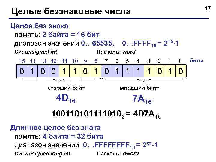 17 Целые беззнаковые числа Целое без знака память: 2 байта = 16 бит диапазон