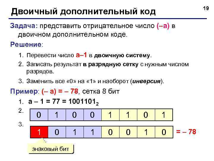 19 Двоичный дополнительный код Задача: представить отрицательное число (–a) в двоичном дополнительном коде. Решение: