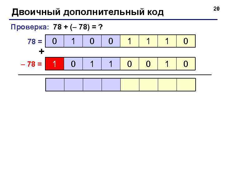 20 Двоичный дополнительный код Проверка: 78 + (– 78) = ? 78 = 0