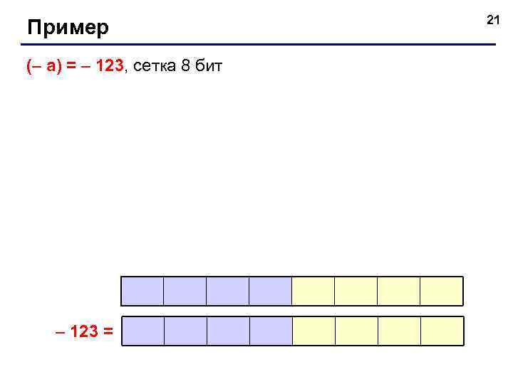 Пример (– a) = – 123, сетка 8 бит – 123 = 21 