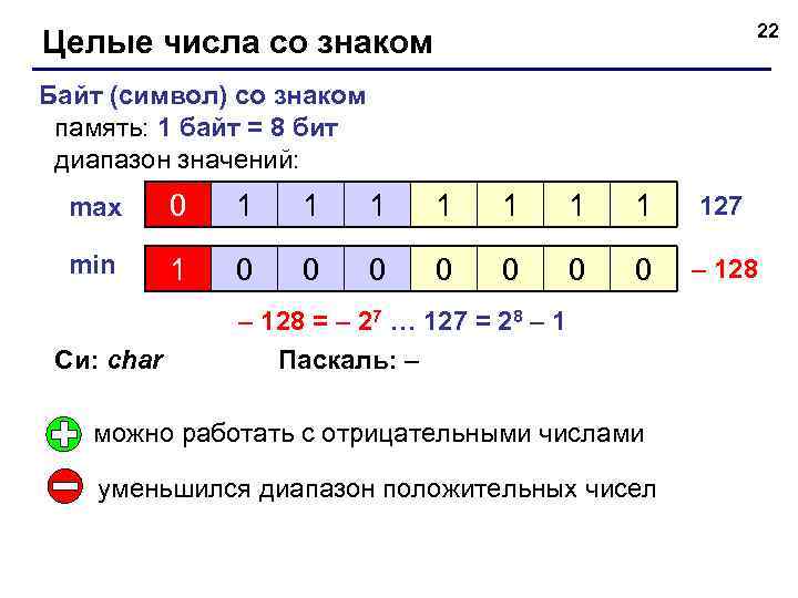 22 Целые числа со знаком Байт (символ) со знаком память: 1 байт = 8