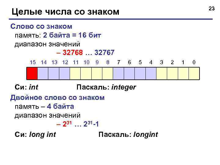 23 Целые числа со знаком Слово со знаком память: 2 байта = 16 бит