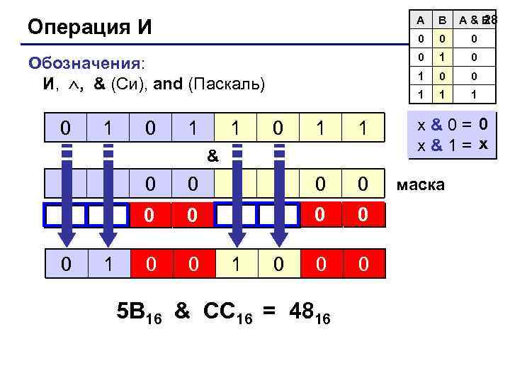 A&B 28 Операция И A B 0 0 0 Обозначения: И, , & (Си),