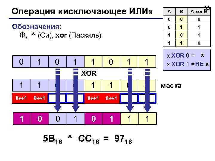 Операция «исключающее ИЛИ» 33 1 0 1 1 1 0 0 0 1 0