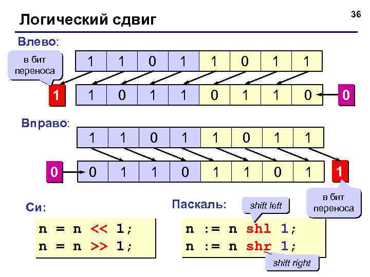 36 Логический сдвиг Влево: 1 1 1 0 1 1 0 1 в бит