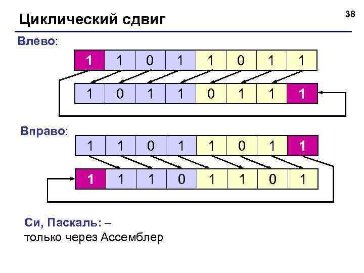 38 Циклический сдвиг Влево: 1 1 0 1 1 1 1 1 0 1