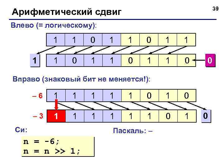 39 Арифметический сдвиг Влево (= логическому): 1 1 1 0 1 1 0 0