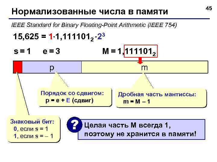 Нормализованные числа в памяти IEEE Standard for Binary Floating-Point Arithmetic (IEEE 754) 15, 625