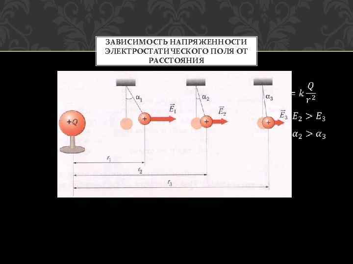 ЗАВИСИМОСТЬ НАПРЯЖЕННОСТИ ЭЛЕКТРОСТАТИЧЕСКОГО ПОЛЯ ОТ РАССТОЯНИЯ 