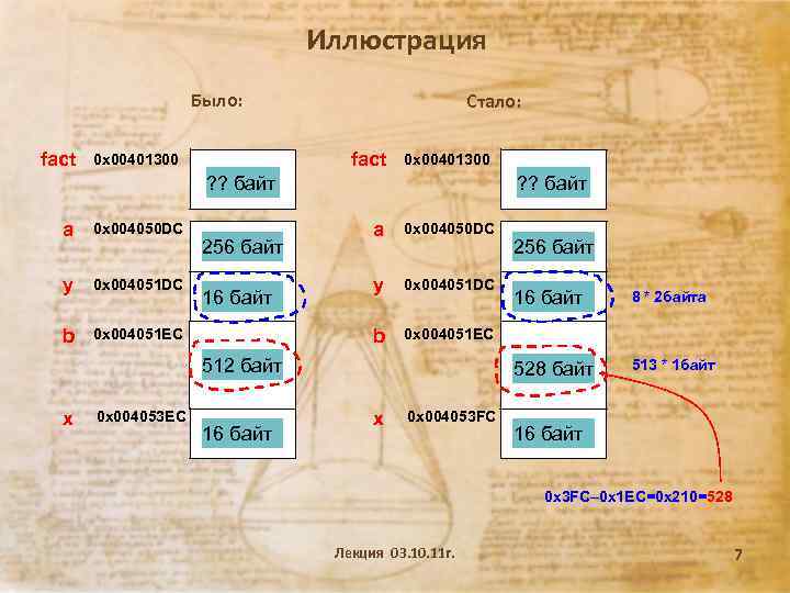 Иллюстрация Было: fact Стало: fact 0 x 00401300 ? ? байт a 0 x