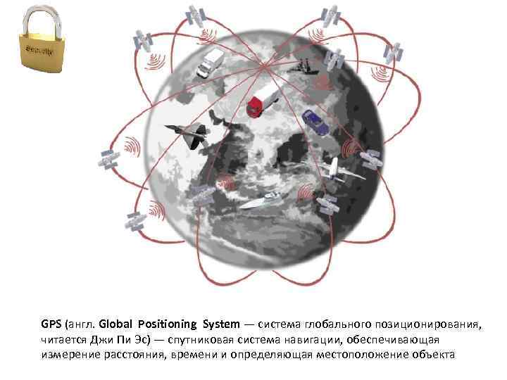 GPS (англ. Global Positioning System — система глобального позиционирования, читается Джи Пи Эс) —