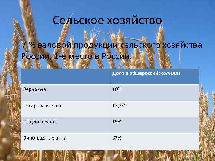 Отразите на диаграммах долю поволжья в общероссийском производстве 1 зерна 2 помидоров 3 арбузов