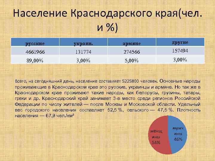 Население краснодарского края