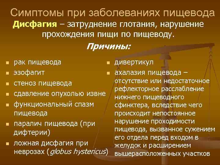 Симптомы при заболеваниях пищевода Дисфагия – затруднение глотания, нарушение прохождения пищи по пищеводу. Причины: