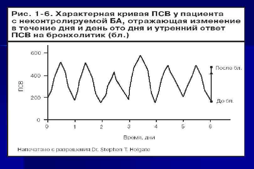 Астма карта смп