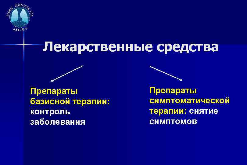 Лекарственные средства Препараты базисной терапии: контроль заболевания Препараты симптоматической терапии: снятие симптомов 