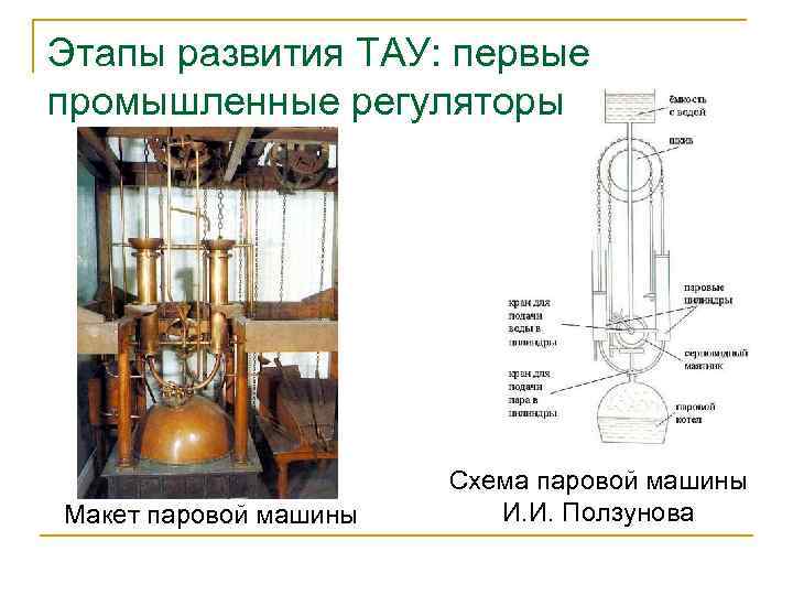 Этапы развития ТАУ: первые промышленные регуляторы Макет паровой машины Схема паровой машины И. И.