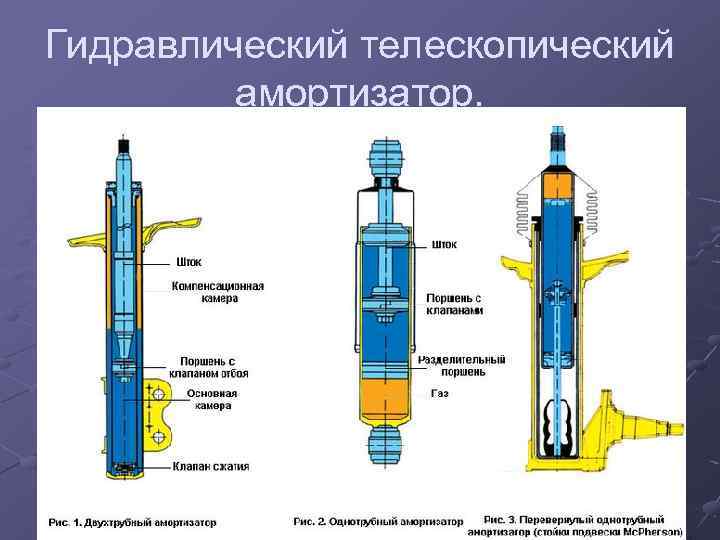 Гидравлический телескопический амортизатор. 