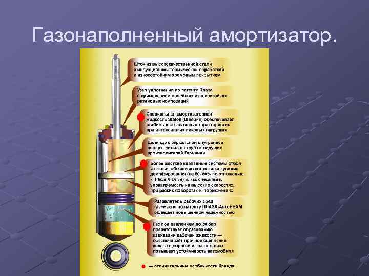Газонаполненный амортизатор. 