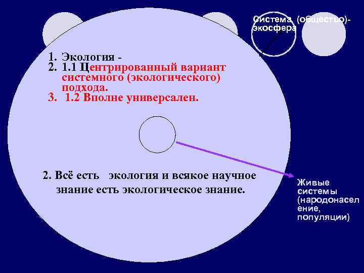 Система (общество)экосфера 1. Экология - 2. 1. 1 Центрированный вариант системного (экологического) подхода. 3.