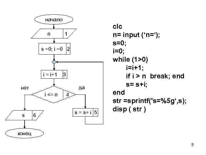 начало n 1 s =0; i =0 2 i = i+1 3 да нет