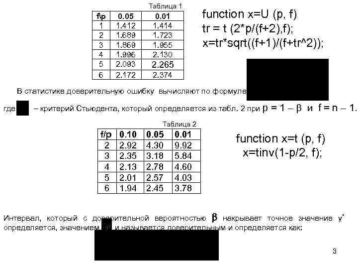Таблица 1 fp 1 2 3 4 5 6 0. 05 1. 412 1.